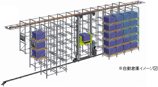 自動倉庫イメージ図